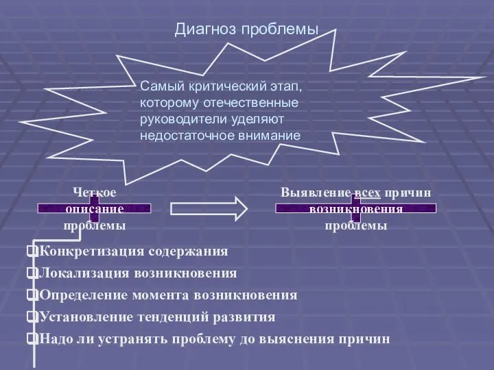 Диагноз проблемы Самый критический этап, которому отечественные руководители уделяют недостаточное внимание