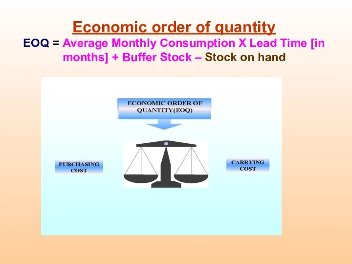 Economic order of quantity EOQ = Average Monthly Consumption X Lead