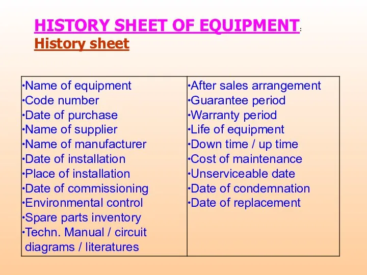 HISTORY SHEET OF EQUIPMENT: History sheet