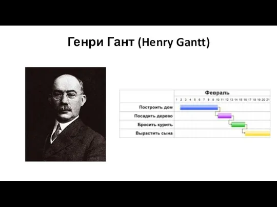 Генри Гант (Henry Gantt)