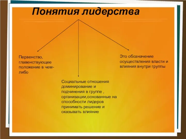 Понятия лидерства Первенство, главенствующее положение в чем-либо Социальные отношения доминирование и