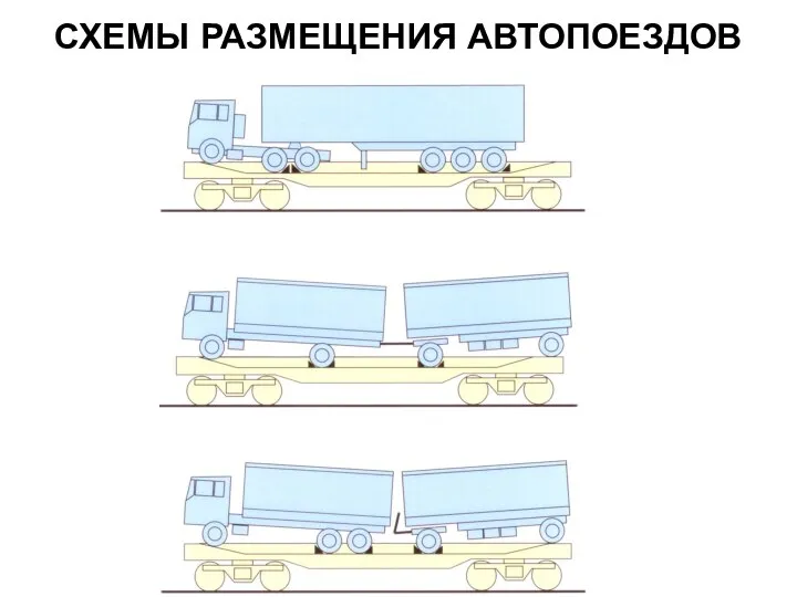 СХЕМЫ РАЗМЕЩЕНИЯ АВТОПОЕЗДОВ