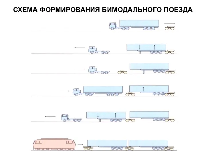 СХЕМА ФОРМИРОВАНИЯ БИМОДАЛЬНОГО ПОЕЗДА