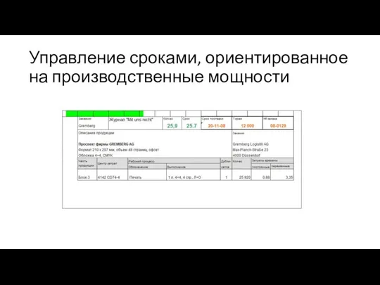 Управление сроками, ориентированное на производственные мощности