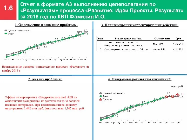 1.6 Отчет в формате А3 выполнению целеполагания по «Результатам» процесса «Развитие: