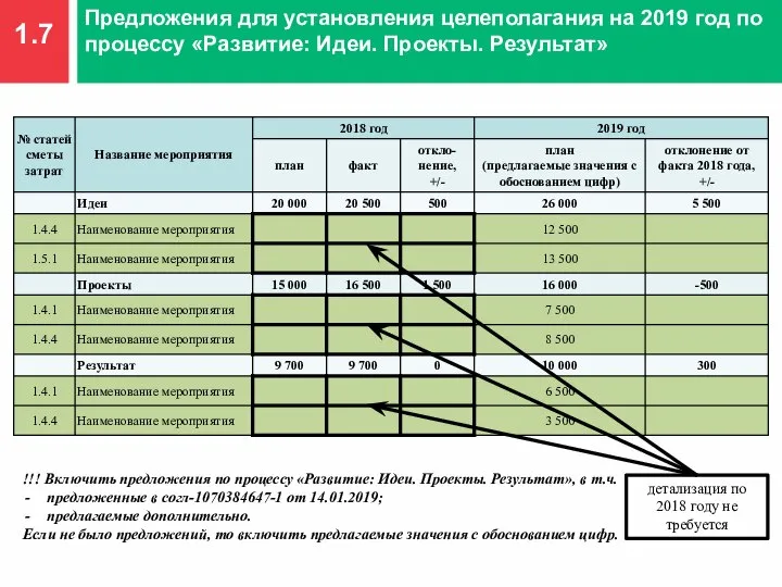 1.7 Предложения для установления целеполагания на 2019 год по процессу «Развитие: