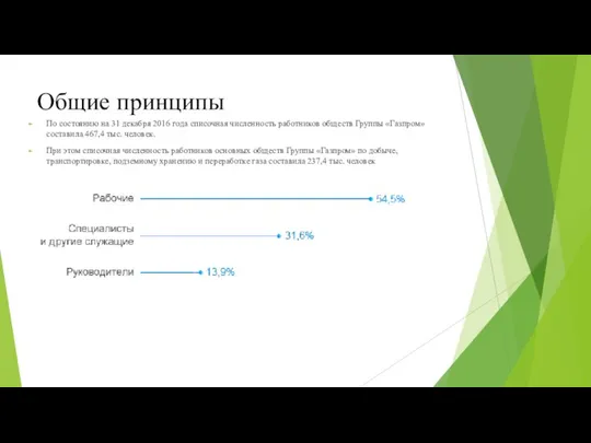 Общие принципы По состоянию на 31 декабря 2016 года списочная численность