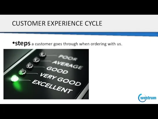 CUSTOMER EXPERIENCE CYCLE steps a customer goes through when ordering with us.