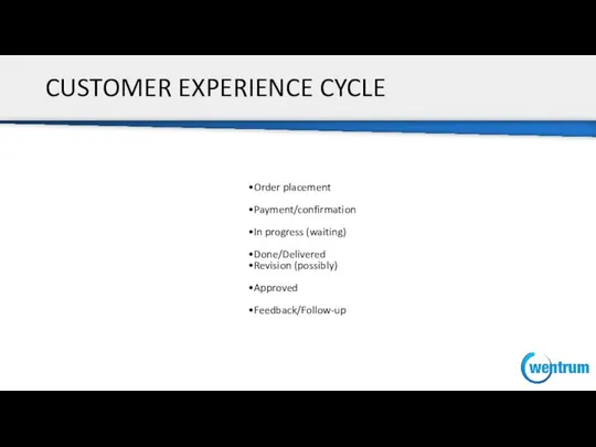 CUSTOMER EXPERIENCE CYCLE Order placement Payment/confirmation In progress (waiting) Done/Delivered Revision (possibly) Approved Feedback/Follow-up