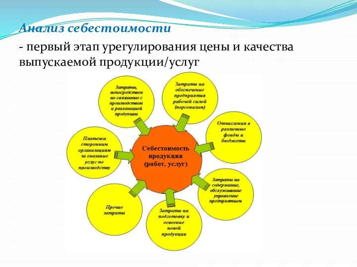 Анализ себестоимости - первый этап урегулирования цены и качества выпускаемой продукции/услуг