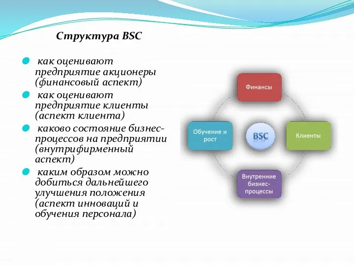 Структура BSC как оценивают предприятие акционеры (финансовый аспект) как оценивают предприятие