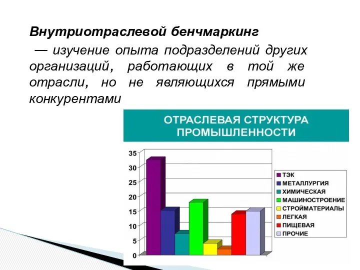 Внутриотраслевой бенчмаркинг — изучение опыта подразделений других организаций, работающих в той