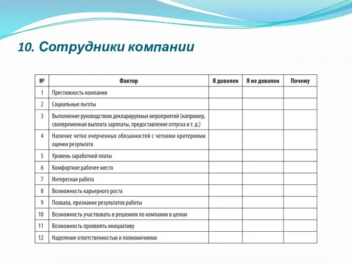 10. Сотрудники компании