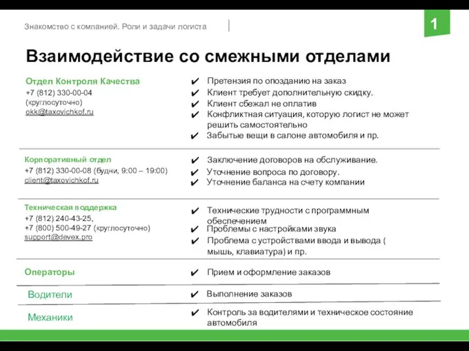 Знакомство с компанией. Роли и задачи логиста 13 Взаимодействие со смежными