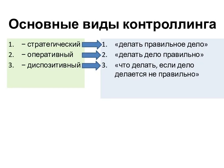 «делать правильное дело» «делать дело правильно» «что делать, если дело делается