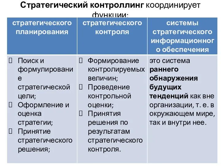 Стратегический контроллинг координирует функции: