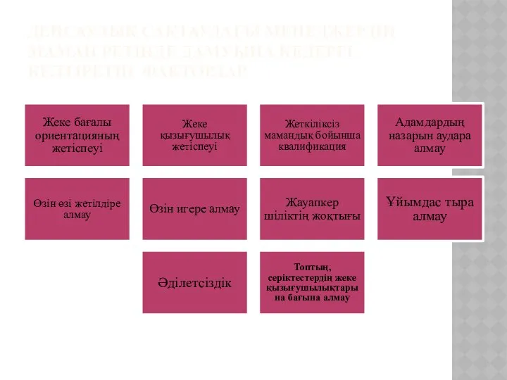 ДЕНСАУЛЫҚ САҚТАУДАҒЫ МЕНЕДЖЕРДІҢ МАМАН РЕТІНДЕ ДАМУЫНА КЕДЕРГІ КЕЛТІРЕТІН ФАКТОРЛАР Жеке бағалы