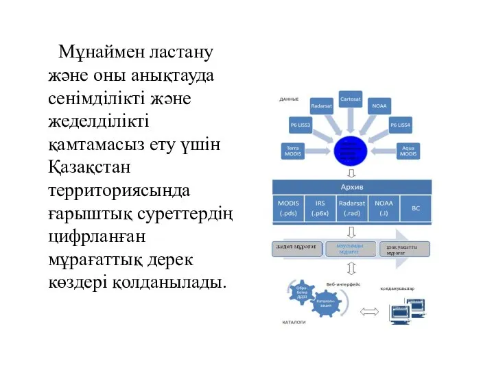 Мұнаймен ластану және оны анықтауда сенімділікті және жеделділікті қамтамасыз ету үшін