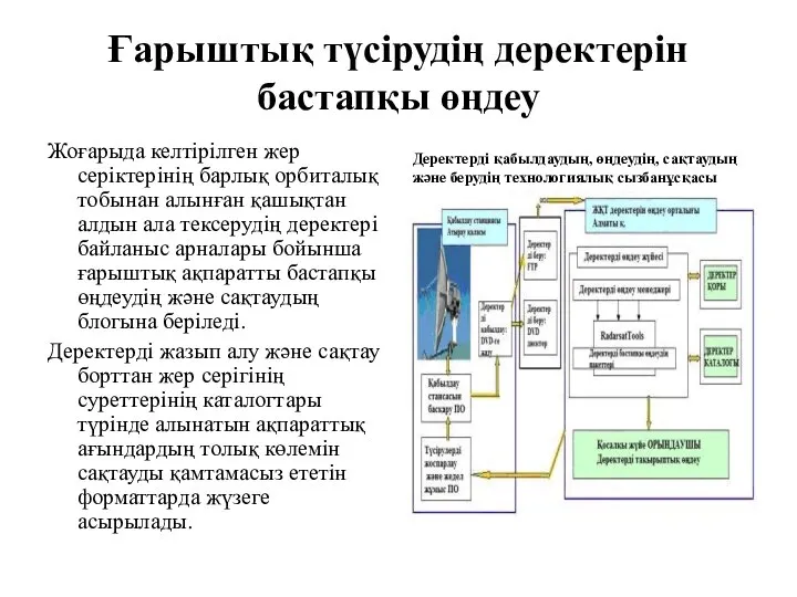 Ғарыштық түсірудің деректерін бастапқы өңдеу Жоғарыда келтірілген жер серіктерінің барлық орбиталық