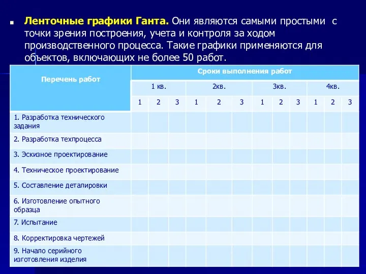 Ленточные графики Ганта. Они являются самыми простыми с точки зрения построения,