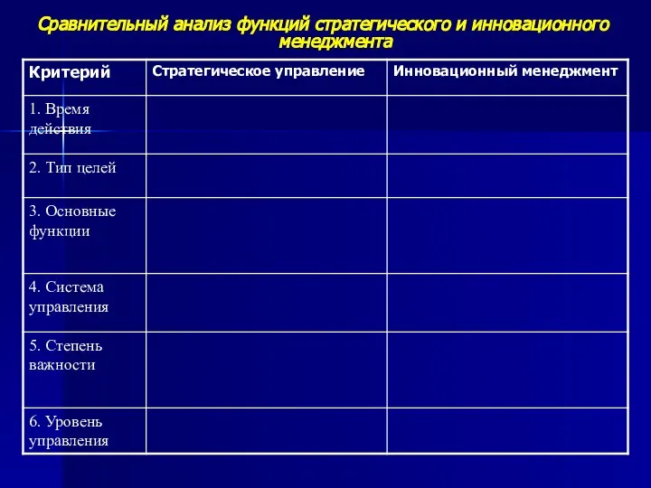 Сравнительный анализ функций стратегического и инновационного менеджмента