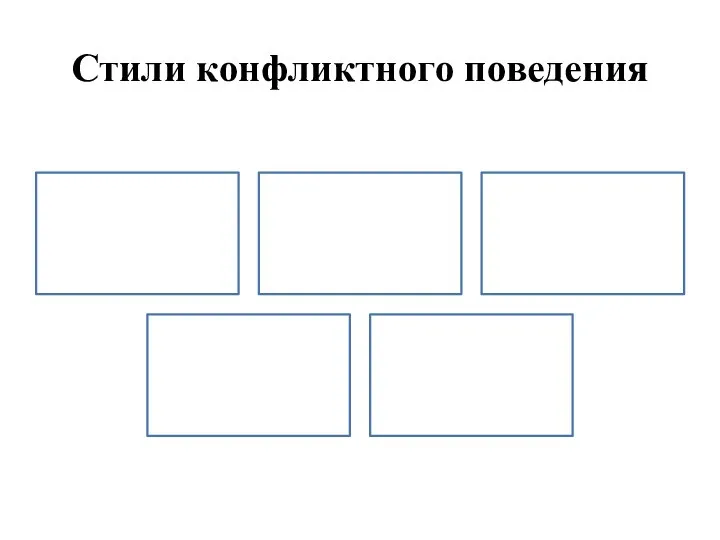 Стили конфликтного поведения