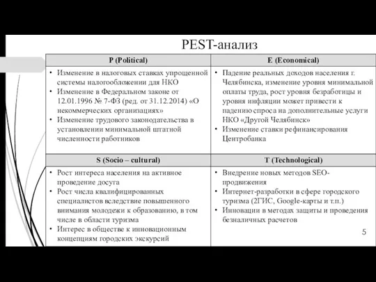 PEST-анализ