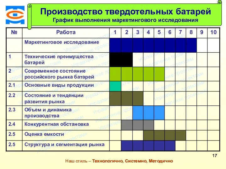 Консалтинговая компания ТСМ Наш стиль – Технологично, Системно, Методично Консалтинговая компания