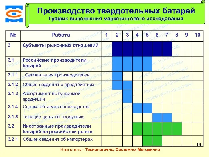 Консалтинговая компания ТСМ Наш стиль – Технологично, Системно, Методично Консалтинговая компания