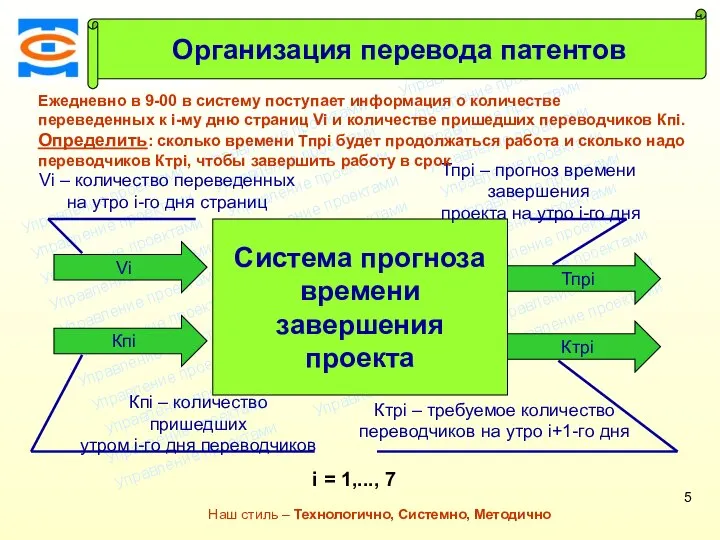 Консалтинговая компания ТСМ Наш стиль – Технологично, Системно, Методично Организация перевода