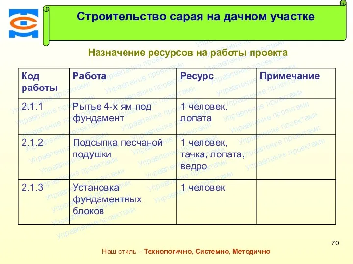 Консалтинговая компания ТСМ Наш стиль – Технологично, Системно, Методично Строительство сарая