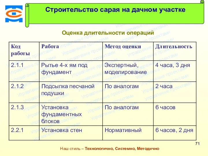 Консалтинговая компания ТСМ Наш стиль – Технологично, Системно, Методично Строительство сарая