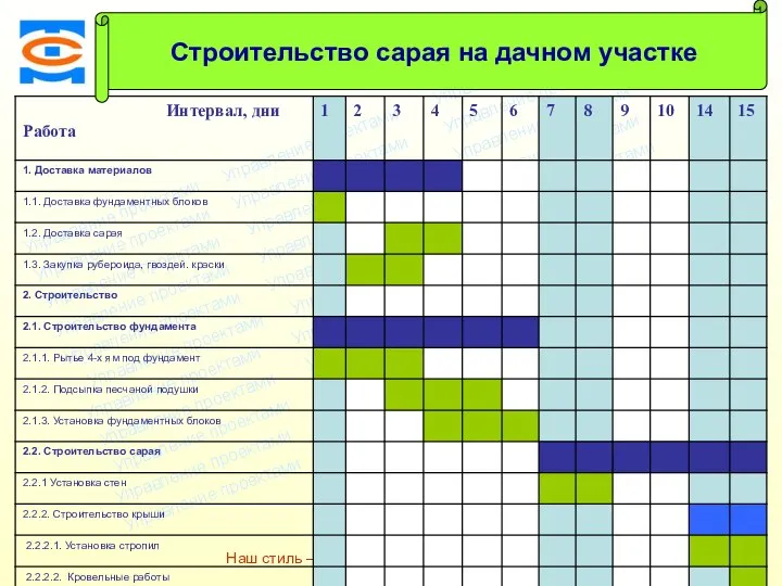 Консалтинговая компания ТСМ Наш стиль – Технологично, Системно, Методично Строительство сарая на дачном участке