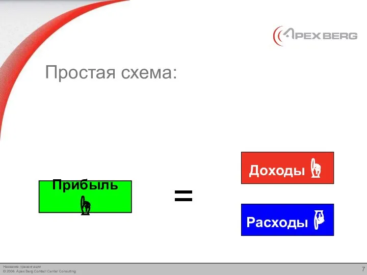 Простая схема: Прибыль☝ Доходы☝ Расходы☟ =