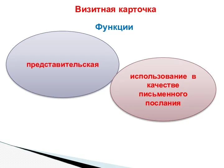 Функции Визитная карточка представительская использование в качестве письменного послания