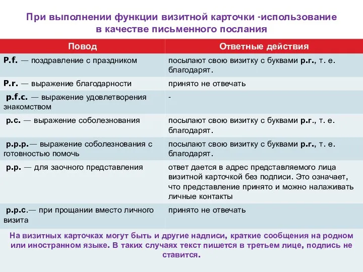 При выполнении функции визитной карточки -использование в качестве письменного послания