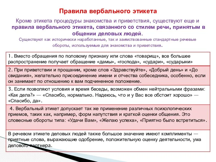 Кроме этикета процедуры знакомства и приветствия, существуют еще и правила вербального