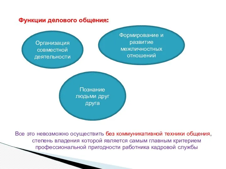 Функции делового общения: Все это невозможно осуществить без коммуникативной техники общения,