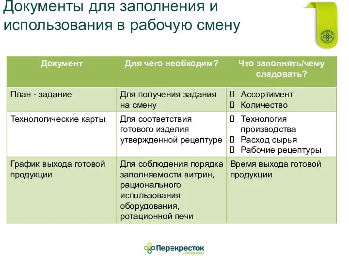 Документы для заполнения и использования в рабочую смену