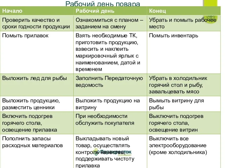 Рабочий день повара