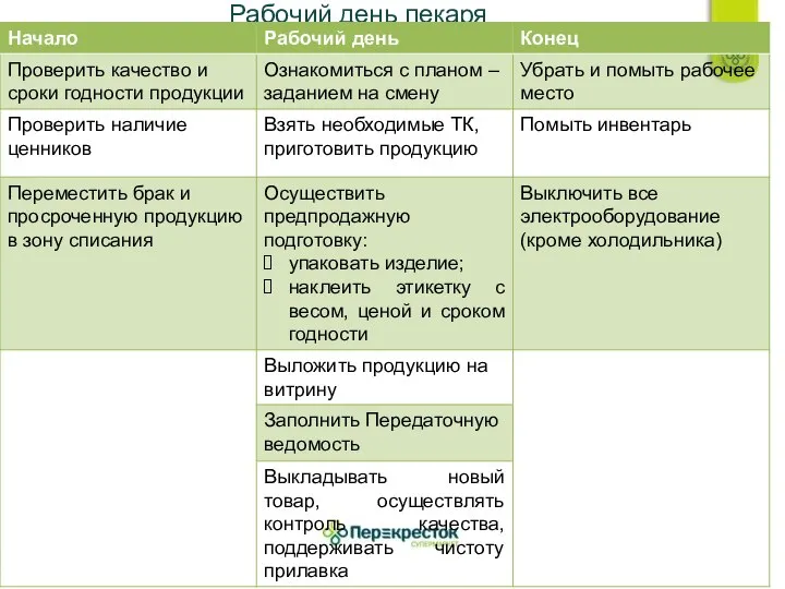 Рабочий день пекаря