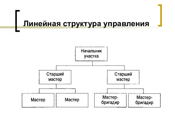 Линейная структура управления