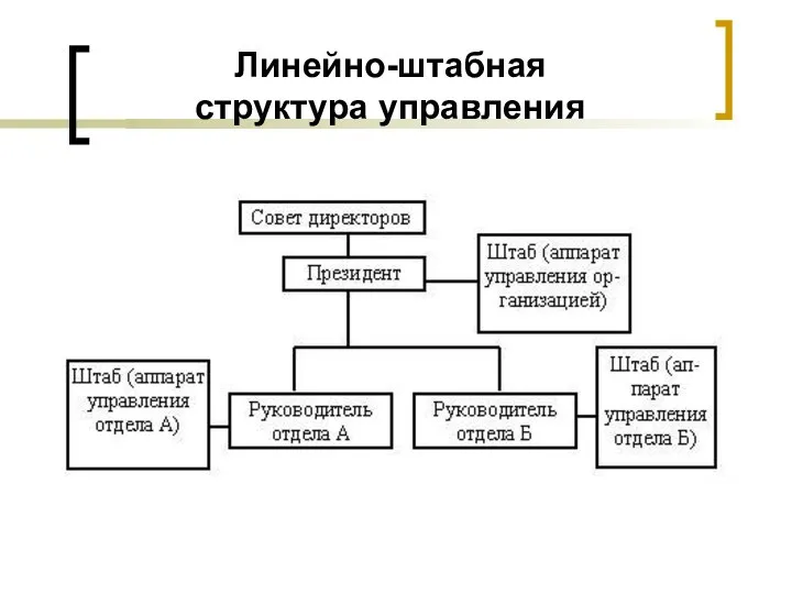 Линейно-штабная структура управления