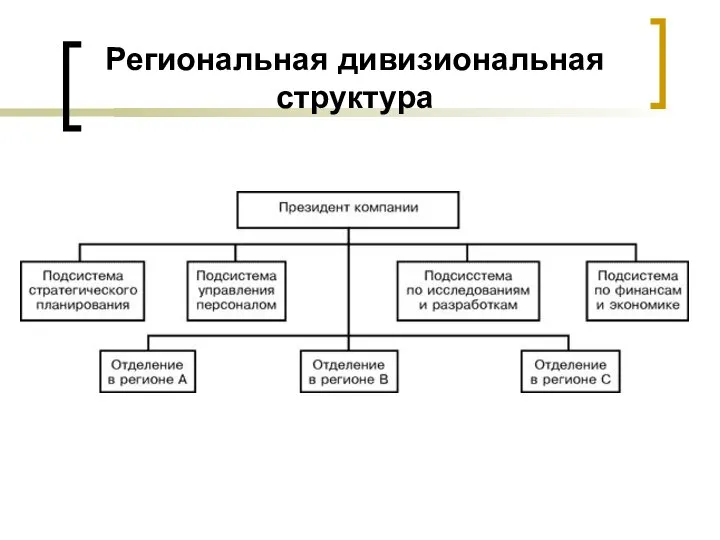 Региональная дивизиональная структура