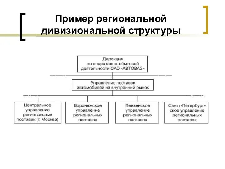 Пример региональной дивизиональной структуры