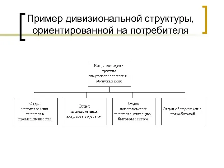 Пример дивизиональной структуры, ориентированной на потребителя