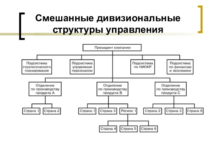 Смешанные дивизиональные структуры управления