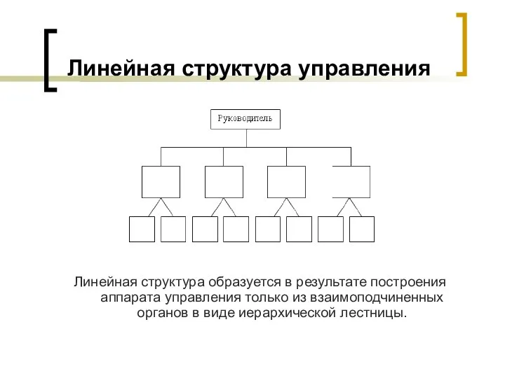 Линейная структура управления Линейная структура образуется в результате построения аппарата управления