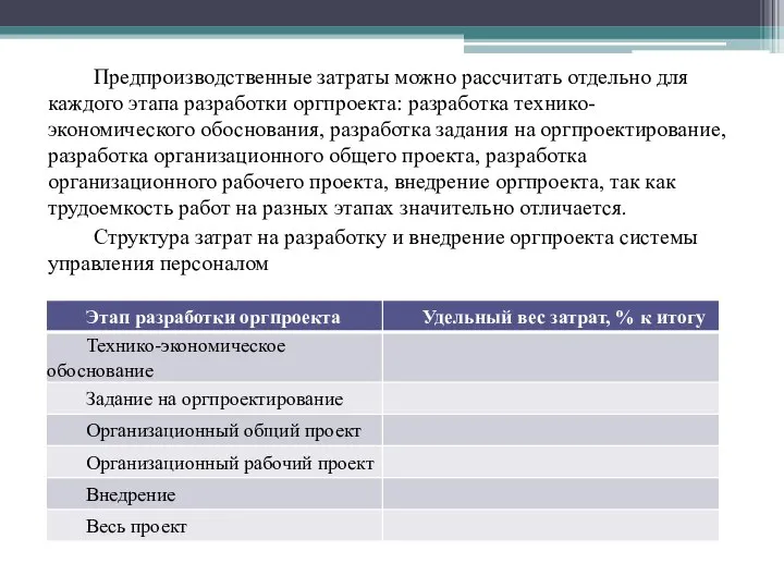 Предпроизводственные затраты можно рассчитать отдельно для каждого этапа разработки оргпроекта: разработка