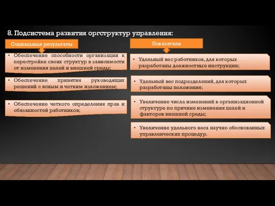 8. Подсистема развития оргструктур управления: Социальные результаты Обеспечение способности организации к